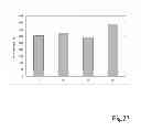Fig. 31 - Method for Detecting Target Nucleic Acid