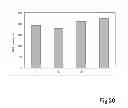 Fig. 34 - Method for Detecting Target Nucleic Acid