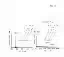 Fig. 02 - Characterization of biochips containing self-assembled monolayers