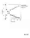 Fig. 09 - Characterization of biochips containing self-assembled monolayers