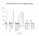 Fig. 12 - UNIVERSAL FIBRONECTIN TYPE III BINDING-DOMAIN LIBRARIES