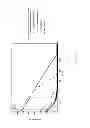 Fig. 04 - WELLBORE SERVICING FLUID HAVING HYDROPHOBICALLY MODIFIED POLYMERS