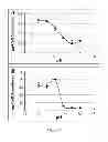 Fig. 04 - Design of pH-Sensitive Oligopeptide Complexes For Drug Release Under Mildly Acidic Conditions