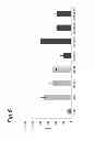 Fig. 07 - Molecule for treating an inflammatory disorder