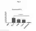 Fig. 07 - IL4/IL13 binding repeat proteins and uses