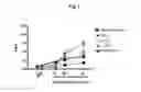 Fig. 08 - IL4/IL13 binding repeat proteins and uses