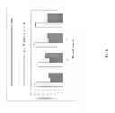 Fig. 07 - Stromal Derived Factor Inhibition And CXCR4 Blockade