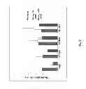 Fig. 10 - Stromal Derived Factor Inhibition And CXCR4 Blockade