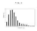 Fig. 03 - REMEDY