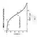 Fig. 06 - Methods and compositions for inhibiting cellular proliferation and surgical adhesion