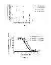 Fig. 02 - Pyrimidinecarboxamides as CXCR2 modulators