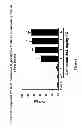 Fig. 02 - CANNABINOID RECEPTOR MODULATORS