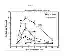 Fig. 02 - SELECTIVE SUBTYPE ALPHA 2 ADRENERGIC AGENTS AND METHODS FOR USE THEREOF