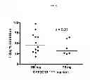 Fig. 07 - METHODS AND COMPOSITIONS FOR THE ASSESSMENT OF DRUG RESPONSE