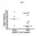 Fig. 08 - METHODS AND COMPOSITIONS FOR THE ASSESSMENT OF DRUG RESPONSE