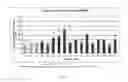 Fig. 07 - METHODS OF USE OF PHENOXYPROPYLAMINE COMPOUNDS TO TREAT DEPRESSION