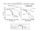 Fig. 02 - Methods for treating non-hodgkin's lymphoma with 3-(4-amino-1-oxo-1,3-dihydroisoindol-2-yl)-piperidine-2,6-dione in combination with a second active agent