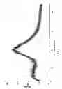 Fig. 02 - Amorphous mirabegron and processes for crystal forms of mirabegron