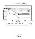 Fig. 02 - Liquid Formulations Of Bendamustine