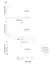 Fig. 32 - Rotationally sequestered translators