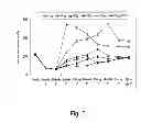Fig. 06 - PROSTAGLANDIN COMPOSITIONS AND METHODS FOR THE TREATMENT OF VASOSPASM