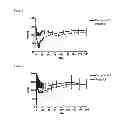Fig. 02 - Therapeutic compounds