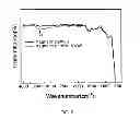 Fig. 07 - SURFACE TREATMENT METHOD FOR MAGNETIC PARTICLES, MAGNETIC COMPOSITE PREPARED THEREBY, AND MAGNETIC COMPOSITE FOR LABELING TARGET MATERIALS