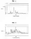 Fig. 02 - Process for the preparation of compounds useful as inhibitors of SGLT-2