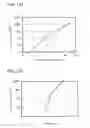 Fig. 76 - Light-emitting element and electronic device