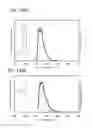 Fig. 95 - Light-emitting element and electronic device