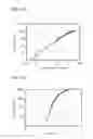 Fig. 96 - Light-emitting element and electronic device