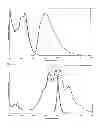 Fig. 06 - Method for producing polycyclic aromatic compound substituted by aryl group
