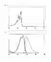 Fig. 07 - Method for producing polycyclic aromatic compound substituted by aryl group
