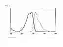 Fig. 08 - Method for producing polycyclic aromatic compound substituted by aryl group