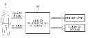 Fig. 01 - APPARATUS AND METHOD FOR MEASURING STRESS BASED ON BEHAVIOR OF A USER