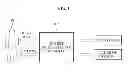 Fig. 02 - APPARATUS AND METHOD FOR MEASURING STRESS BASED ON BEHAVIOR OF A USER