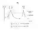 Fig. 07 - APPARATUS AND METHOD FOR MEASURING STRESS BASED ON BEHAVIOR OF A USER