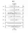 Fig. 08 - APPARATUS AND METHOD FOR MEASURING STRESS BASED ON BEHAVIOR OF A USER