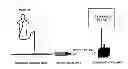 Fig. 01 - Transceiver unit in a measurement system