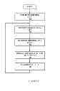 Fig. 05 - Analyte Monitoring System and Methods