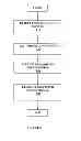 Fig. 09 - Analyte Monitoring System and Methods