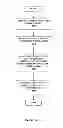 Fig. 15 - Analyte Monitoring System and Methods