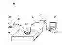 Fig. 01 - Deep tissue flowmetry using diffuse speckle contrast analysis