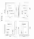 Fig. 07 - Ultrasonic diagnostic arrangements selecting parameters for selecting relevant estimation data for classifying an elasticity image