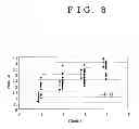 Fig. 09 - Ultrasonic diagnostic arrangements selecting parameters for selecting relevant estimation data for classifying an elasticity image