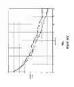 Fig. 02 - Infusion pump and method to enhance long term medication delivery accuracy