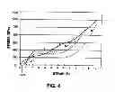 Fig. 06 - SHAPE MEMORY ALLOY ARTICLES WITH IMPROVED FATIGUE PERFORMANCE AND METHODS THEREFORE