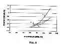 Fig. 07 - SHAPE MEMORY ALLOY ARTICLES WITH IMPROVED FATIGUE PERFORMANCE AND METHODS THEREFORE