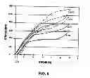 Fig. 08 - SHAPE MEMORY ALLOY ARTICLES WITH IMPROVED FATIGUE PERFORMANCE AND METHODS THEREFORE