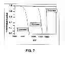 Fig. 09 - SHAPE MEMORY ALLOY ARTICLES WITH IMPROVED FATIGUE PERFORMANCE AND METHODS THEREFORE